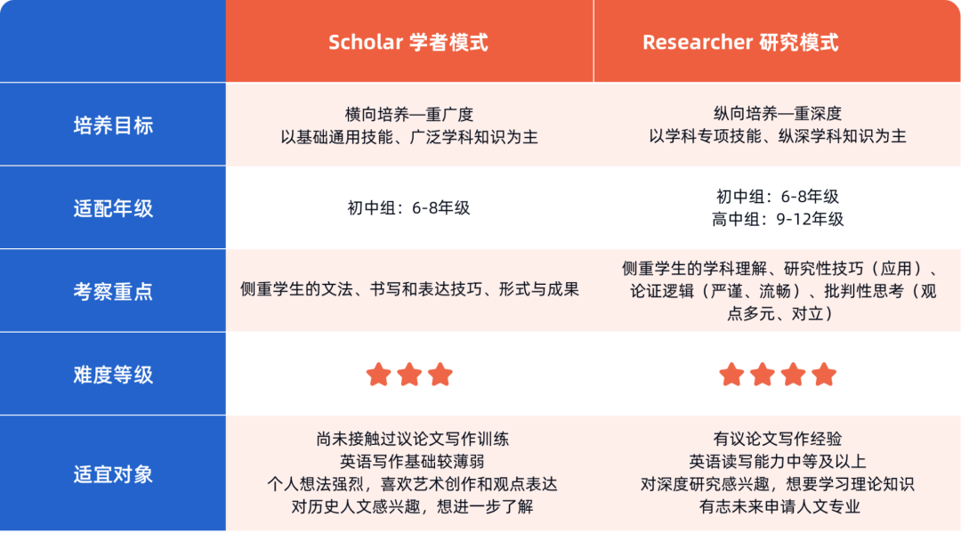 Hi world！带你沉浸式感受世界文化，人文社科类的高含金量赛事