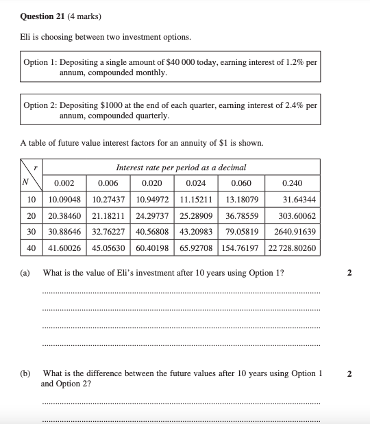 HSC Maths Advanced | HSC数学高级的必考题喂饭式整理来啦