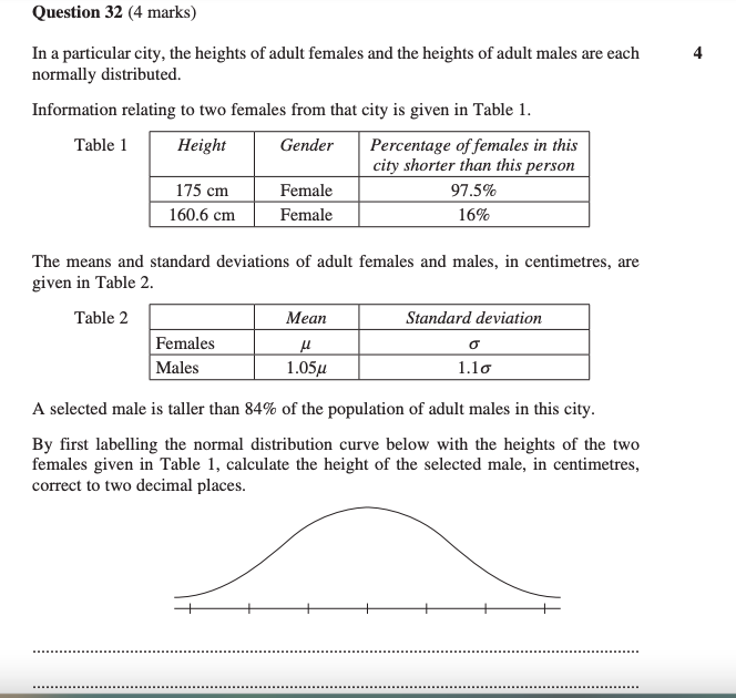 HSC Maths Advanced | HSC数学高级的必考题喂饭式整理来啦