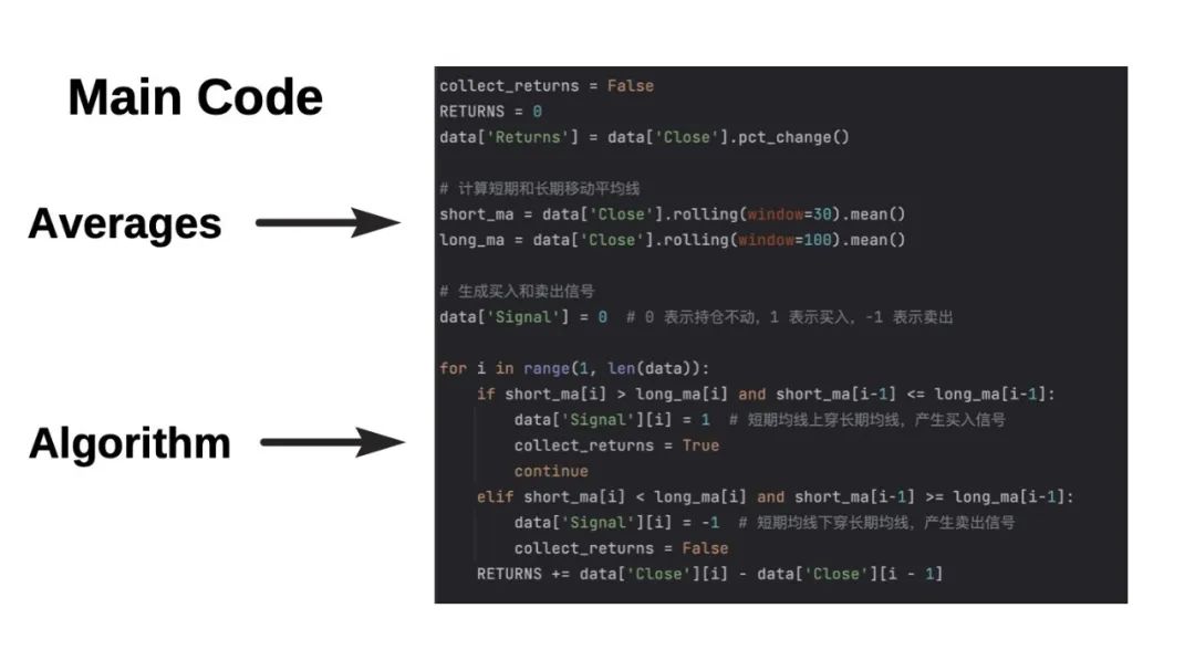 AI金融课周末班 I 投资比赛冲刺，用Python设计你的第一个投资策略