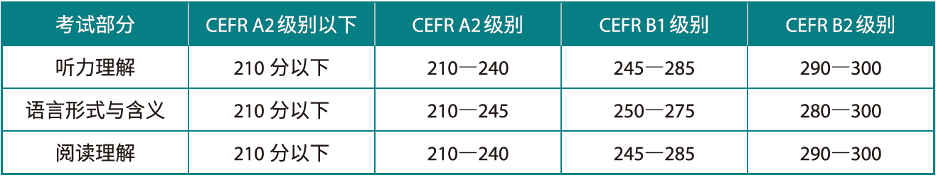 小托福考试是什么？如何报名？一文详解小托福报名步骤！