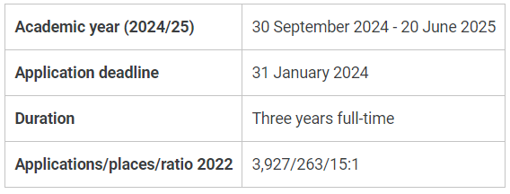 LSE“专业申请数量”金字塔，谁站在顶端？申请人数最高专业竟达3609！