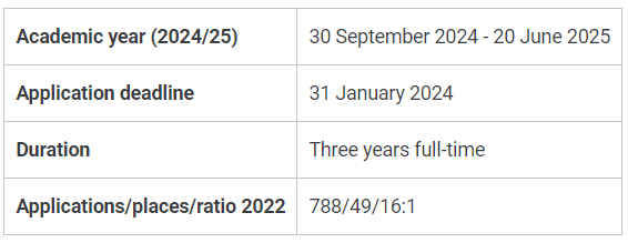 LSE“专业申请数量”金字塔，谁站在顶端？申请人数最高专业竟达3609！