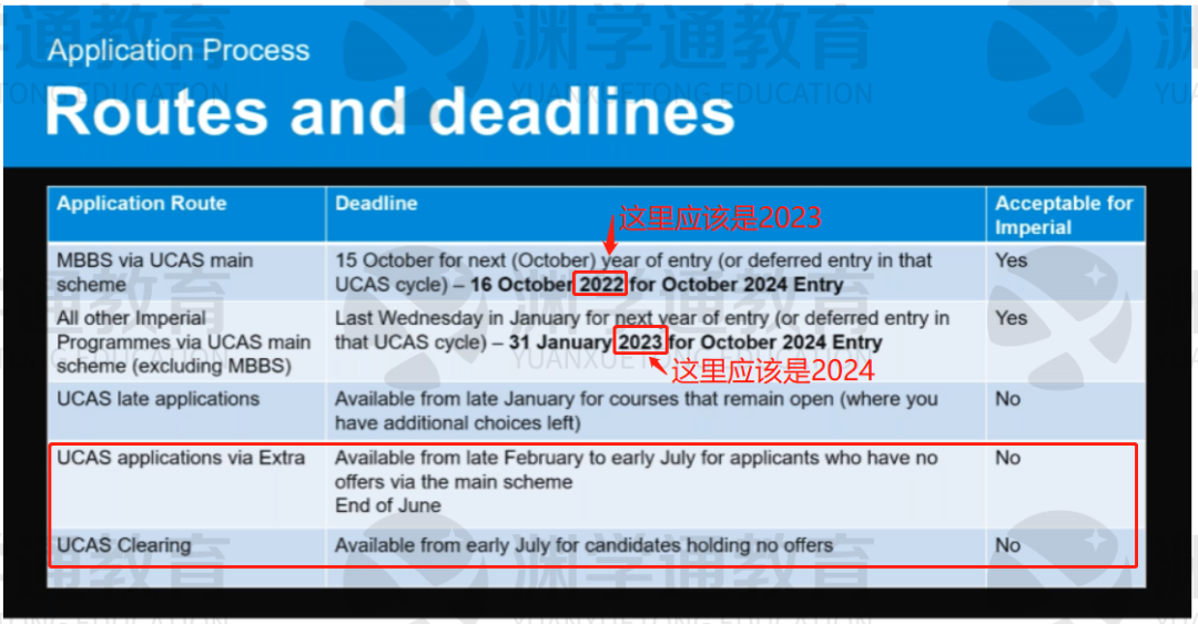 内幕！2024届帝国理工招生研讨会回顾来了，原来这么多“潜规则”...