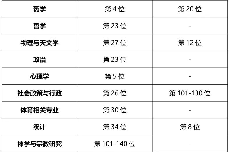 帝国理工学院PK伦敦大学学院，学A-Level的你该申哪所学校？