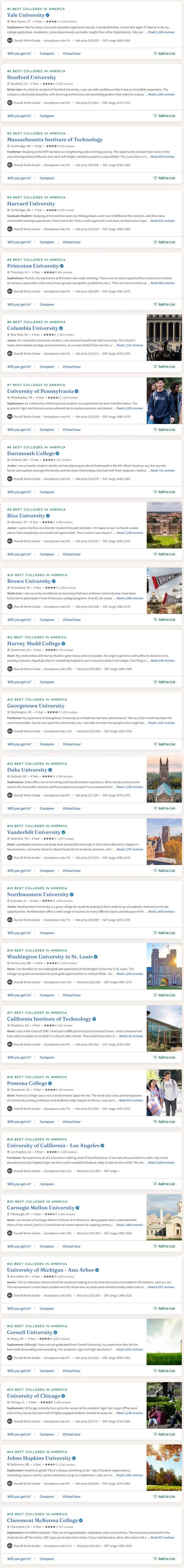 Niche发布2024美国最佳大学排名！黑马耶鲁超越MIT居榜首
