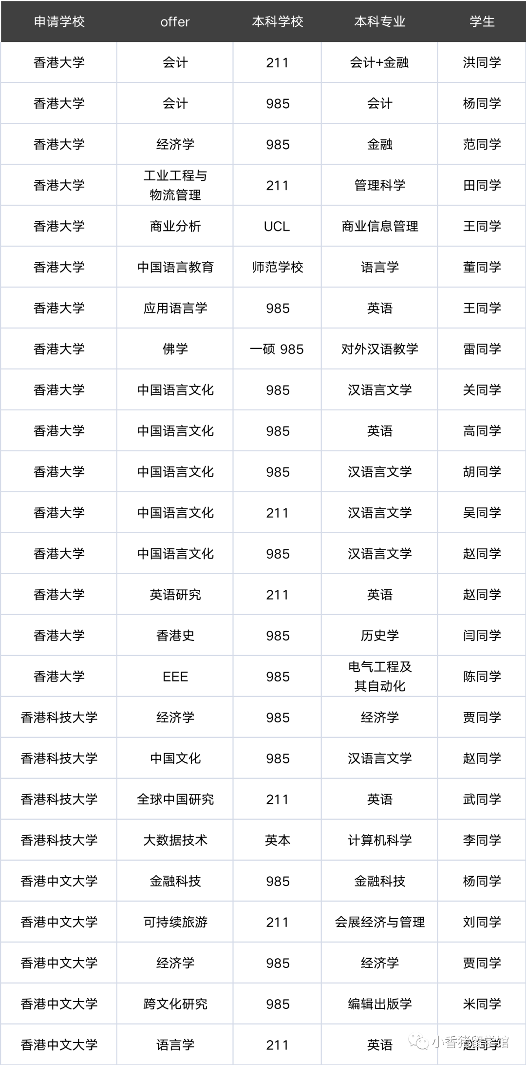 24FALL留学er，手把手教你查询申请Key Dates