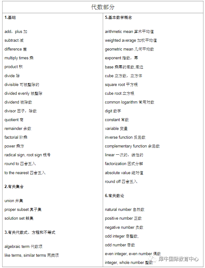 IGCSE数学怎么拿A*？IG数学0580和0606从哪些方面提分更容易？