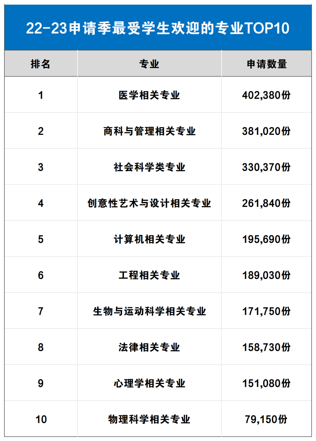 UCAS改革后迎来首次招生，中国学生申请会变难？