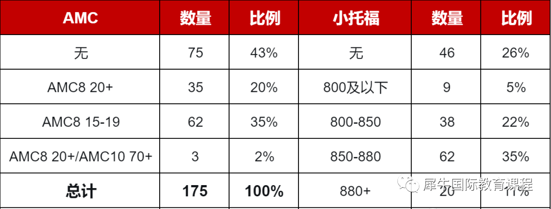 三公上岸后，才发现原来这样的孩子录取率更高！