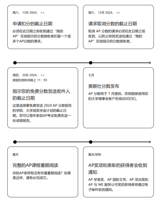 AP课程预备役须知：AP到底要考几门？哪些大学限制AP换分？新学期和机构快人一步！