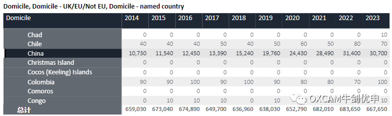 英国本科留学生申请人数下降！人少好申请吗？