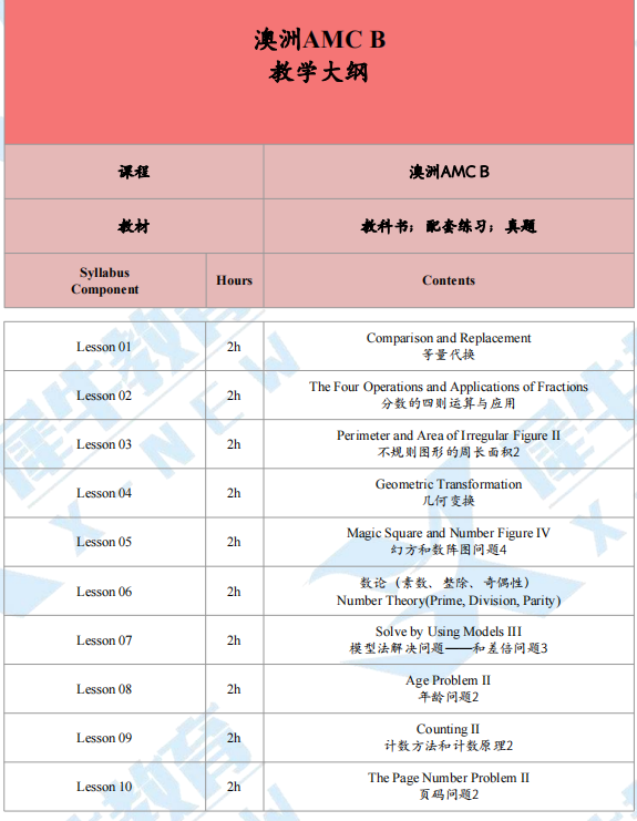 澳洲AMC竞赛什么时候出成绩？怎么查分？分数线多少？附澳洲AMC一对一培训.