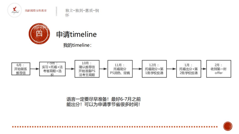 从北大到UCLA LLM，美国娱乐法怎么申？