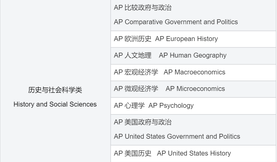 AP选科超全指南，助你新学期轻松选课不迷茫！