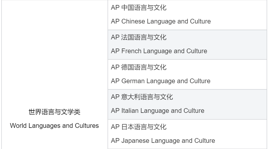 AP选科超全指南，助你新学期轻松选课不迷茫！