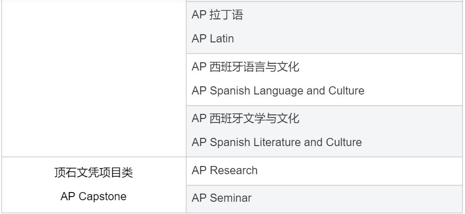 AP选科超全指南，助你新学期轻松选课不迷茫！