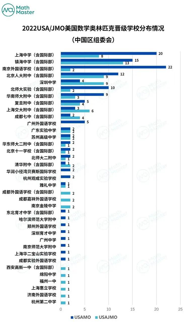 深度｜60天速成AMC拿奖？！