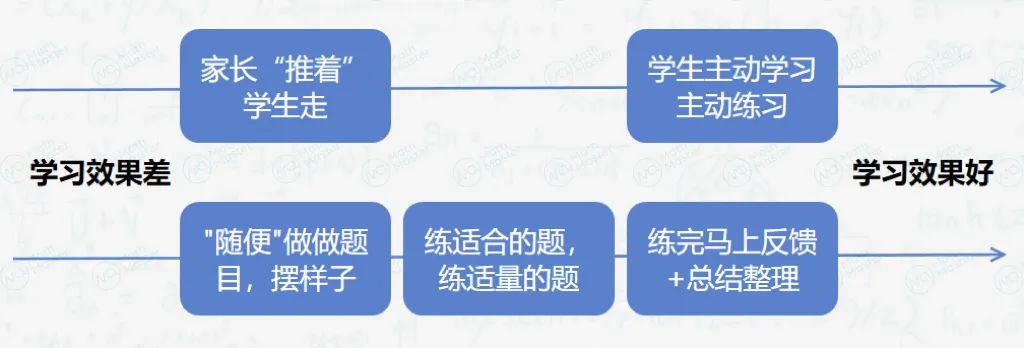 深度｜60天速成AMC拿奖？！