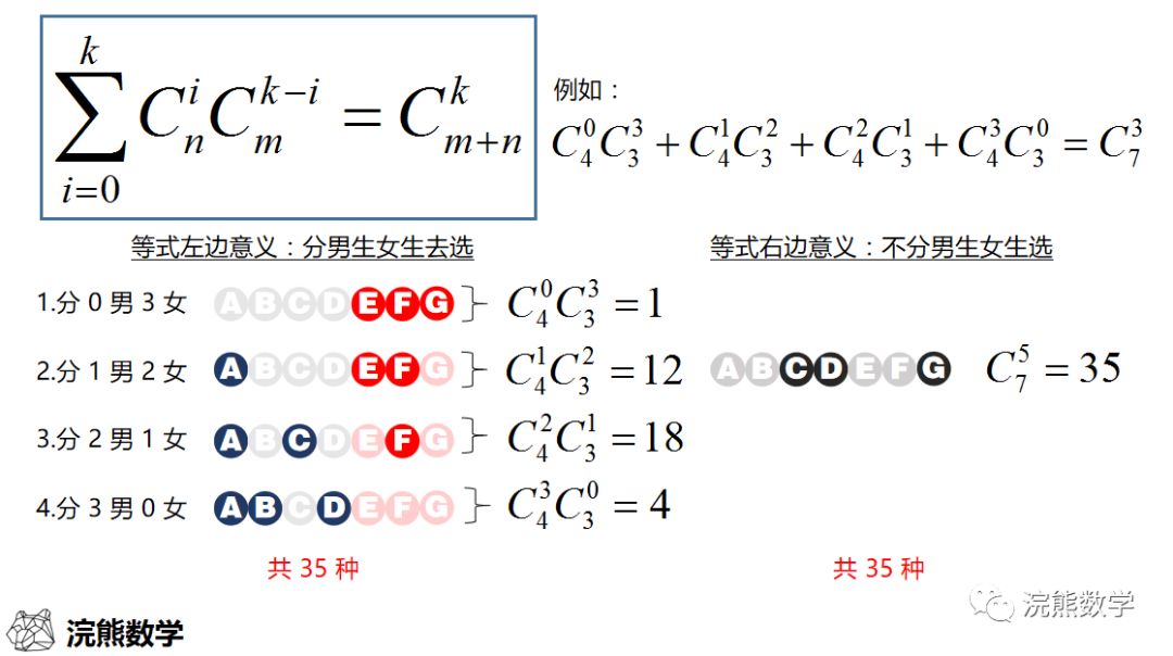 2023 AMC 考前冲刺攻略——排列组合篇