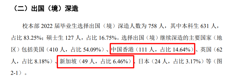 一年制都是水硕？英港新一年制硕士回国认可度到底如何？