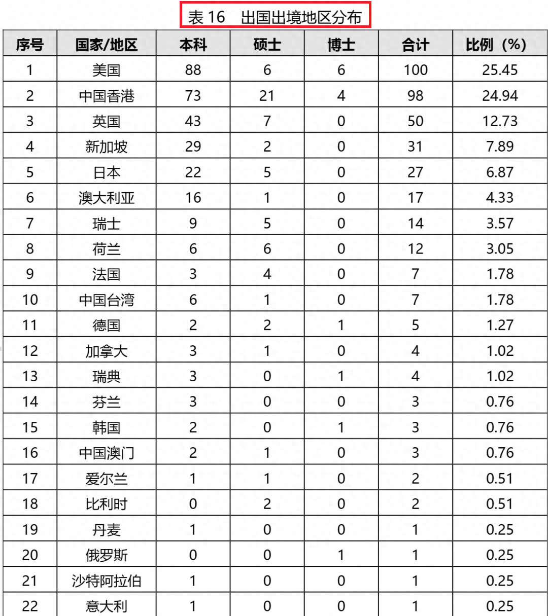 一年制都是水硕？英港新一年制硕士回国认可度到底如何？