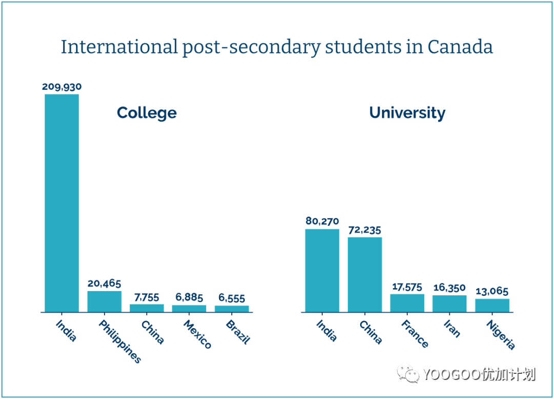 加拿大这20所优质college不比大学差