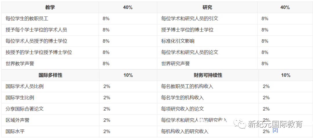 关于这些排名，我有话要说