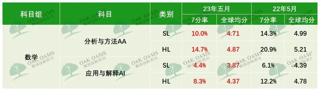 沪上主流IB学校授课内容公开——难点在哪？还需要补充什么技能？