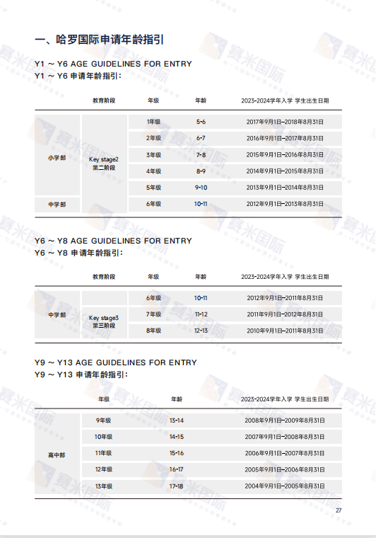 哈罗新生入读搞清这3点，未来方向就找对了！