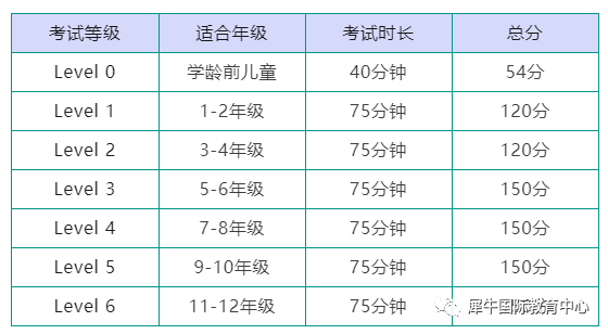 速看！上实国际部学子都在考的袋鼠数学竞赛2024年报名时间已确定!