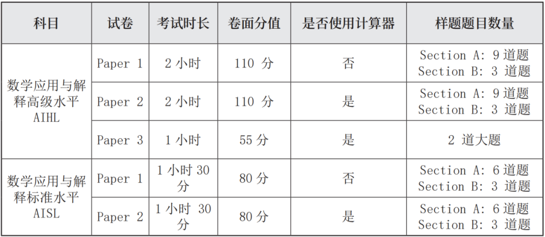 IB课程指南——数学AA怎么学？