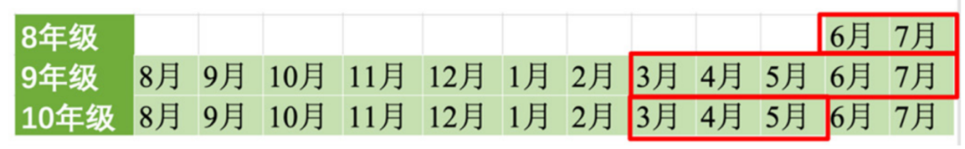 IB课程指南——数学AA怎么学？