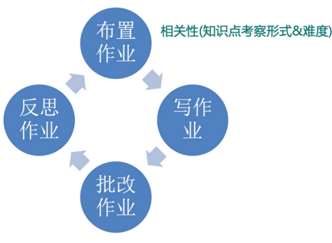 IB课程指南——数学AA怎么学？