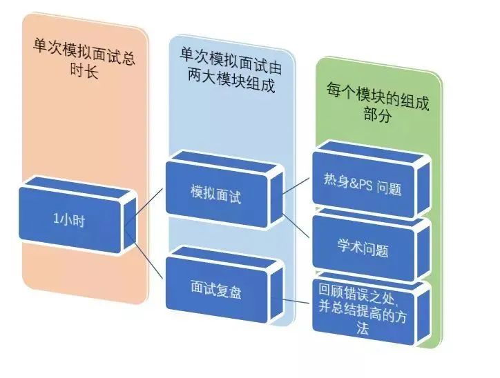 牛剑面试如何做足准备？Mirror提前带你进入面试备战全过程！