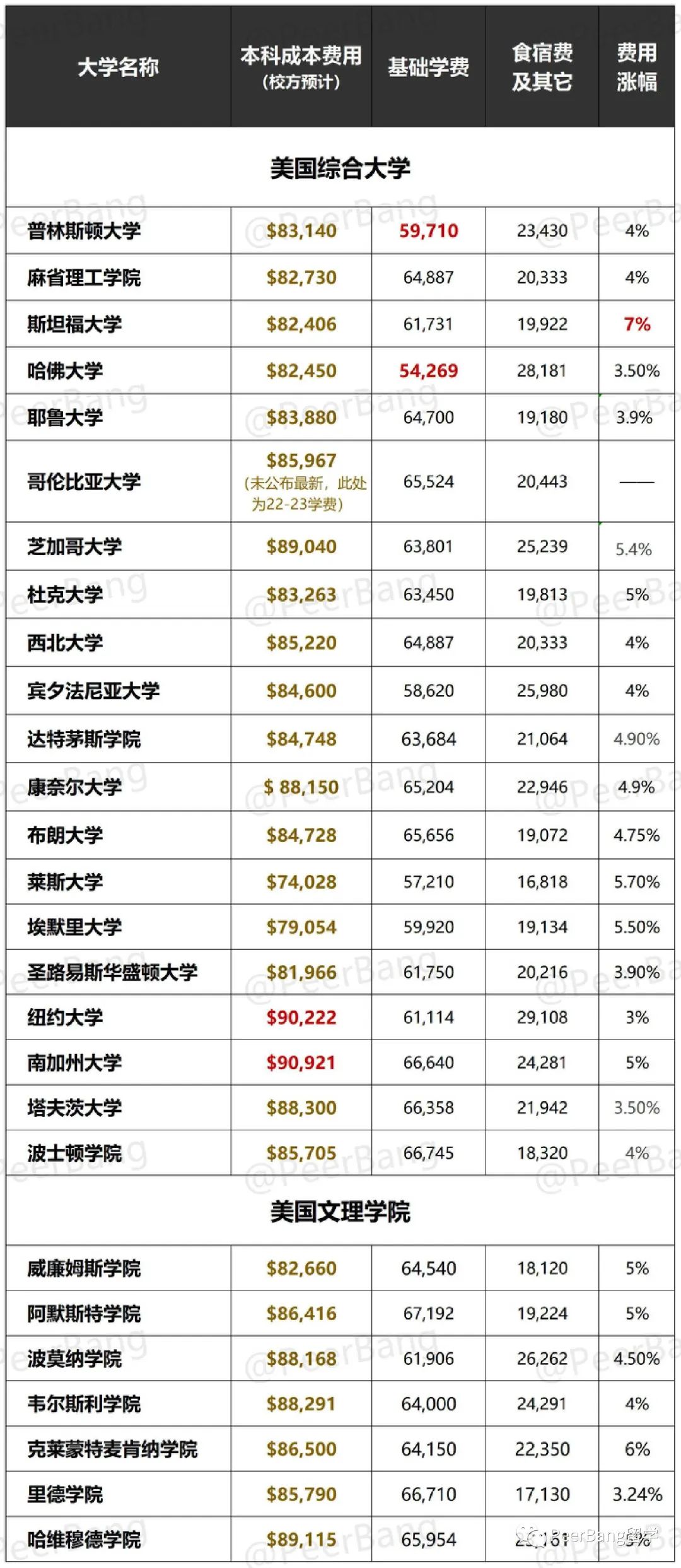 薅美国名校羊毛！留学生也可以