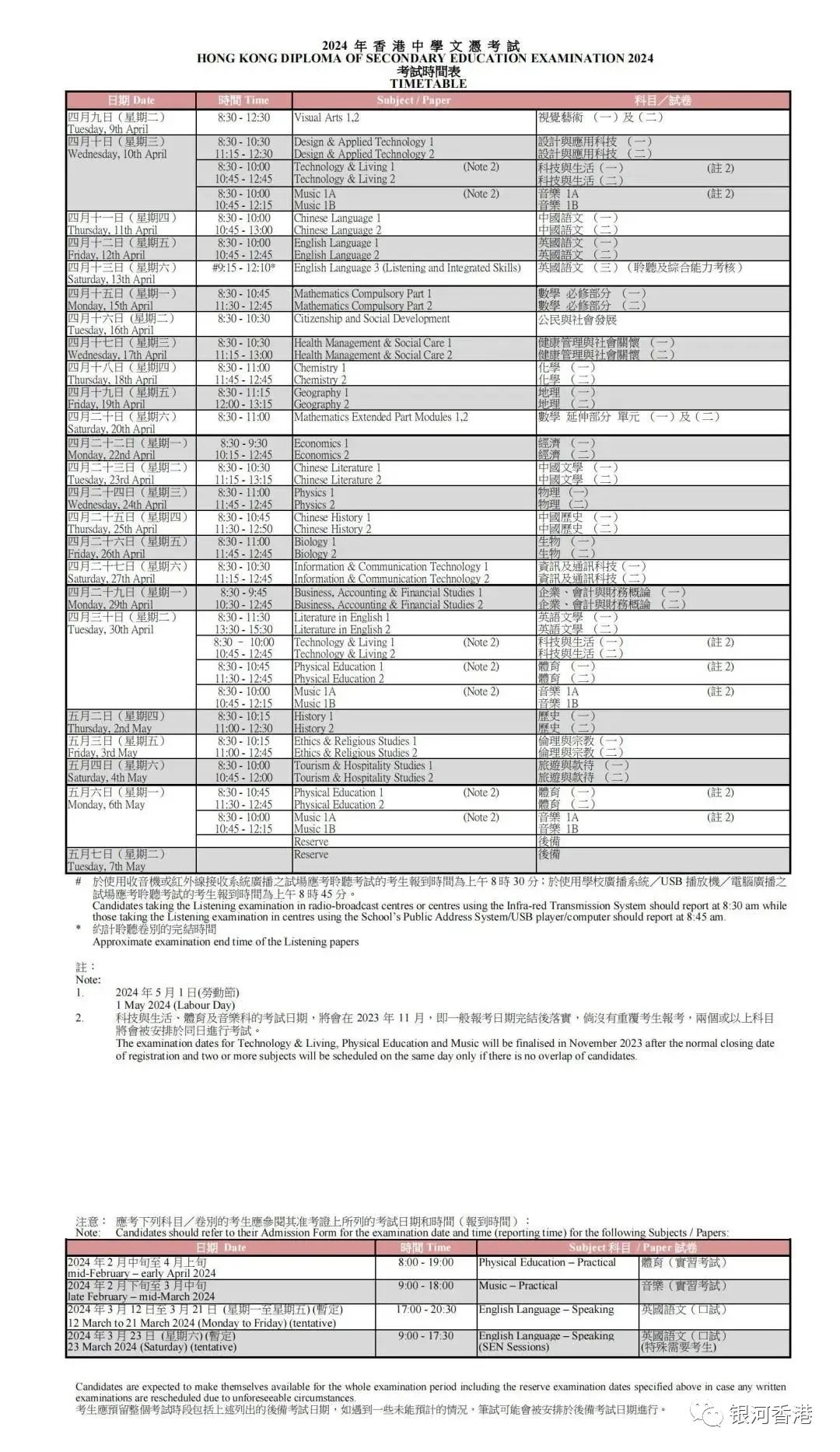 2024年香港DSE考试正在报名，有香港身份和无香港身份考DSE有何区别？