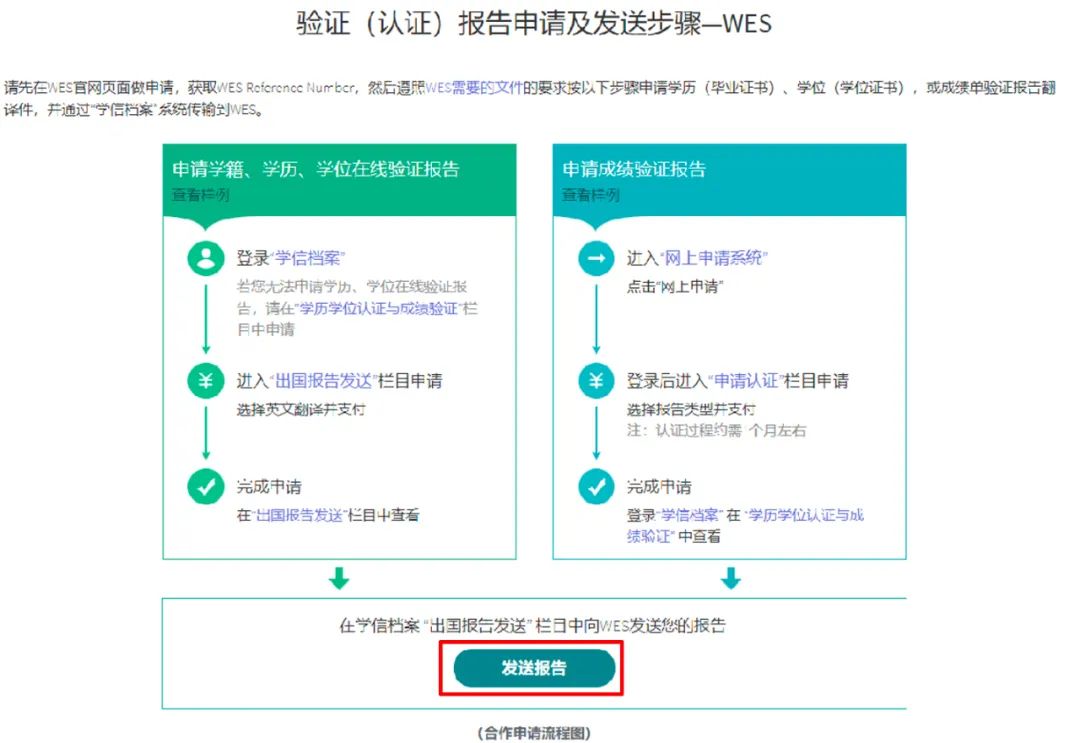 美国留学申请，学校要求的WES认证如何搞定（Part 2）？