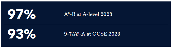 Tatler英国2024最佳公学奖入围名单公布！这就是英国最好的公学！