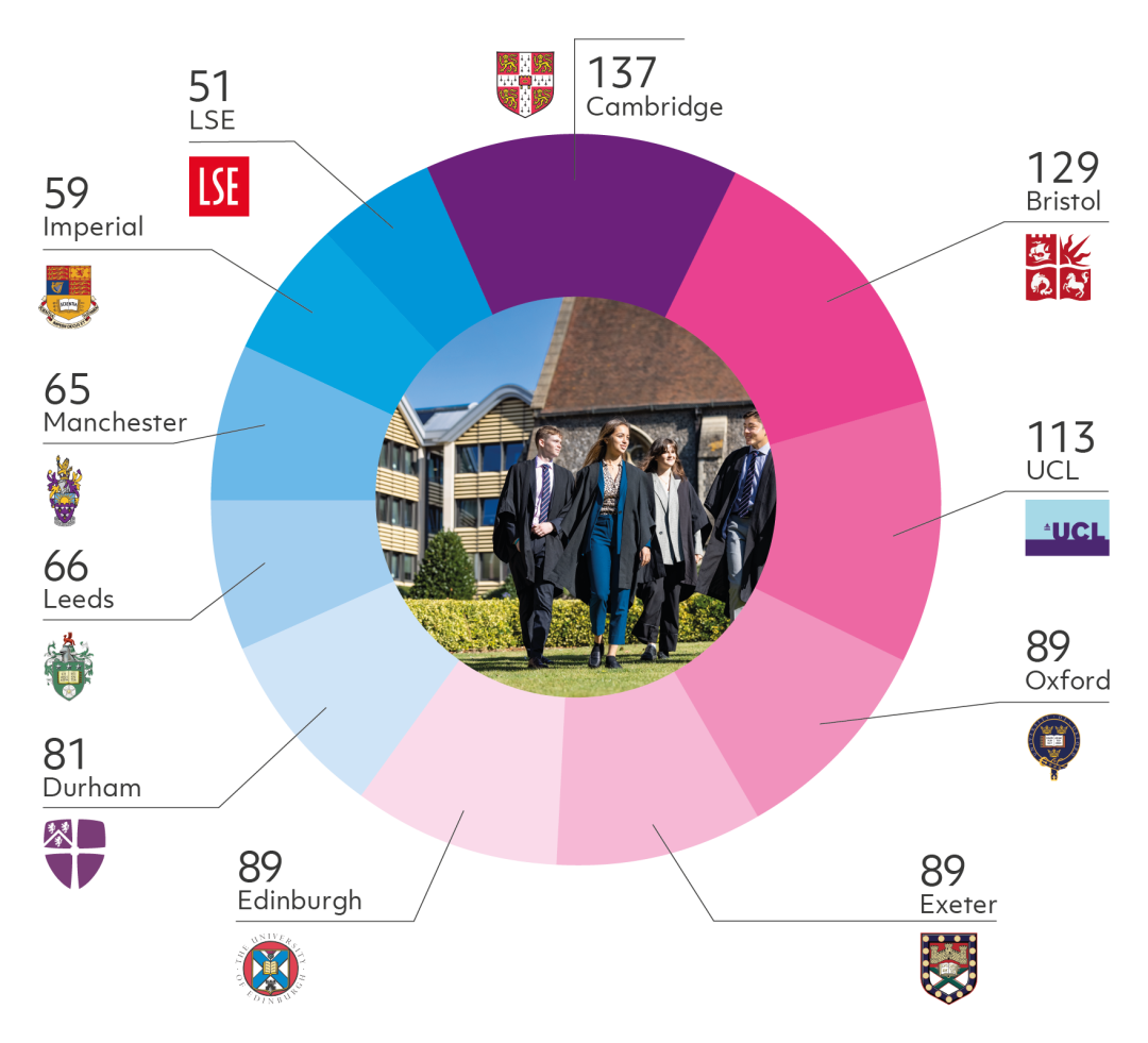 Tatler英国2024最佳公学奖入围名单公布！这就是英国最好的公学！