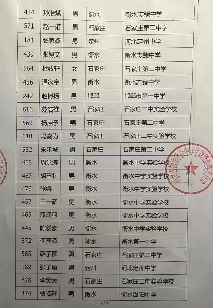 河北、河南、内蒙古公布第40届物理竞赛省一及省队名单！