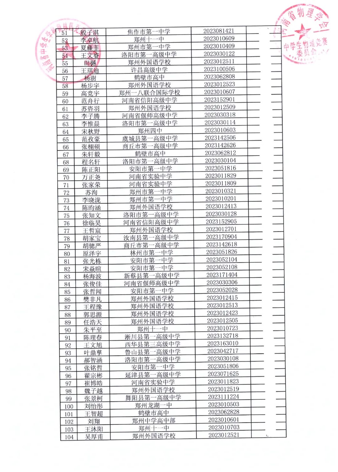 河北、河南、内蒙古公布第40届物理竞赛省一及省队名单！