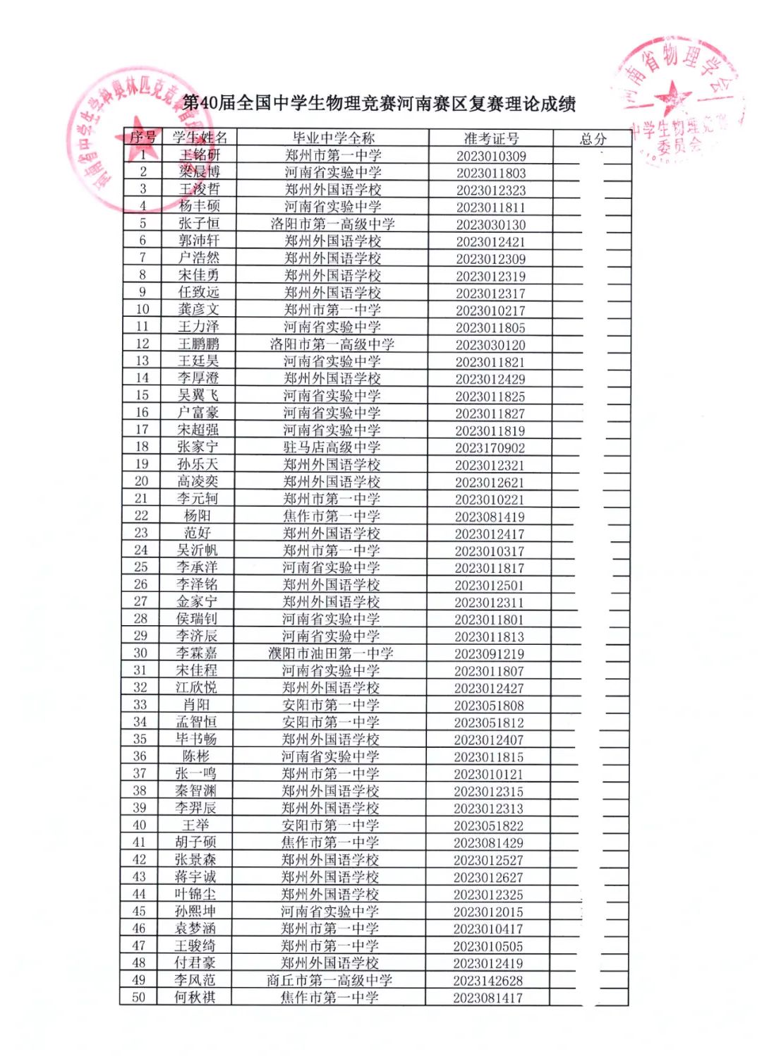 河北、河南、内蒙古公布第40届物理竞赛省一及省队名单！