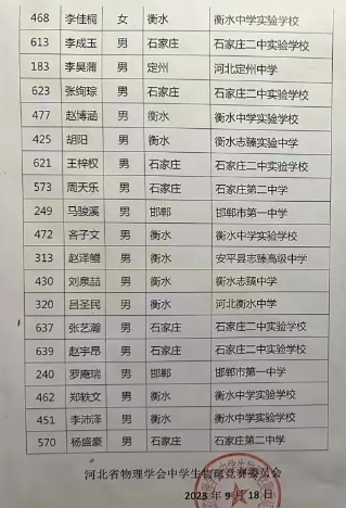 河北、河南、内蒙古公布第40届物理竞赛省一及省队名单！