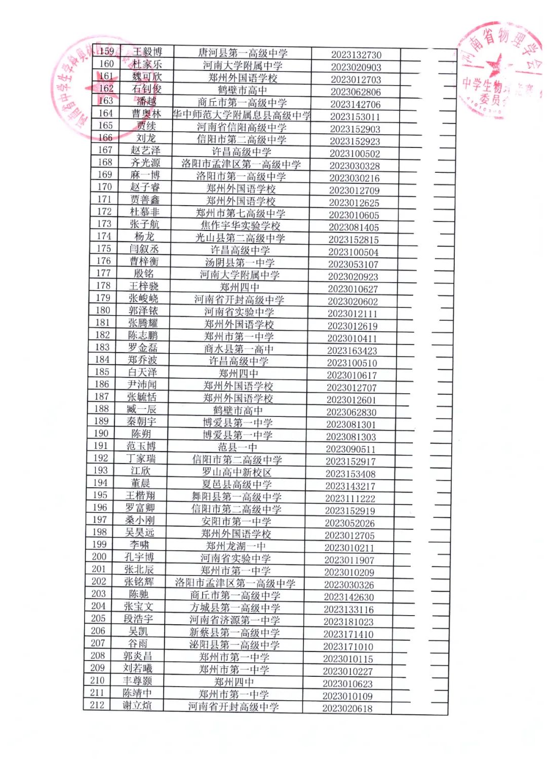 河北、河南、内蒙古公布第40届物理竞赛省一及省队名单！