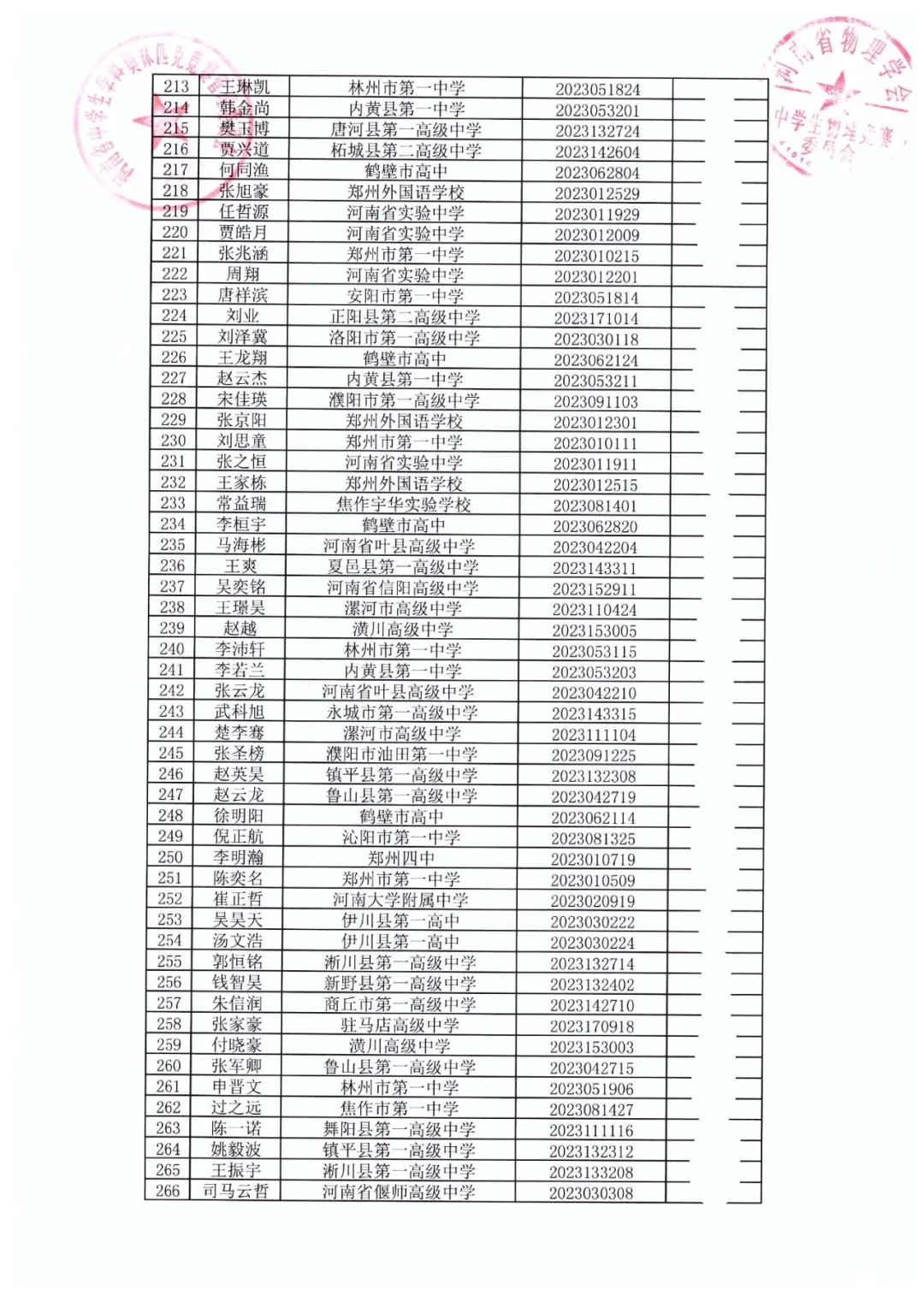 河北、河南、内蒙古公布第40届物理竞赛省一及省队名单！