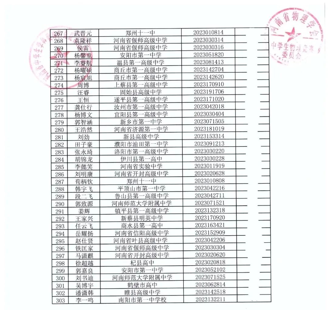 河北、河南、内蒙古公布第40届物理竞赛省一及省队名单！