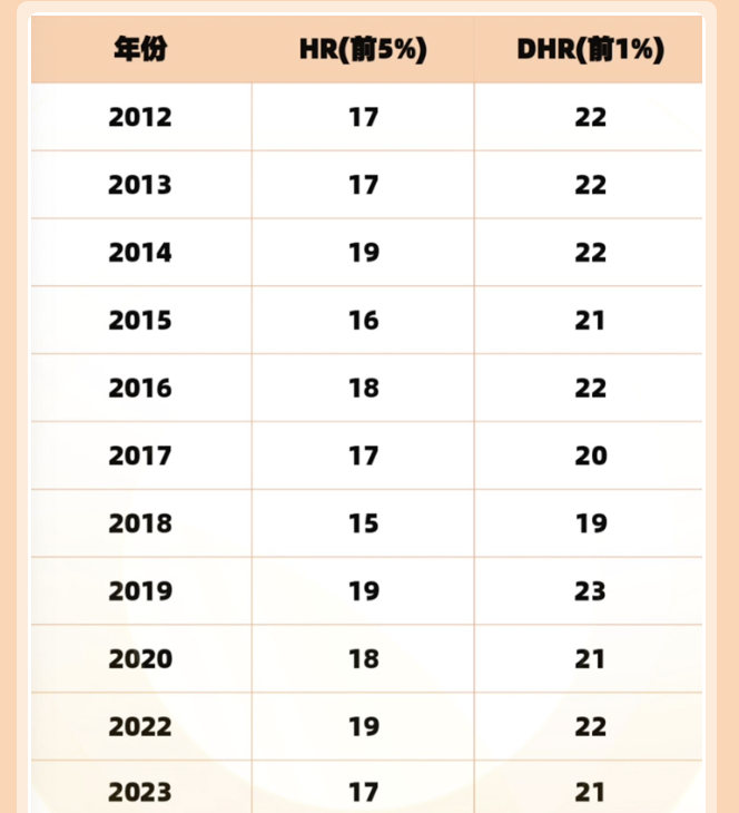 AMC8竞赛详解|一文了解考试难度、奖项设置、考试内容、分数线等