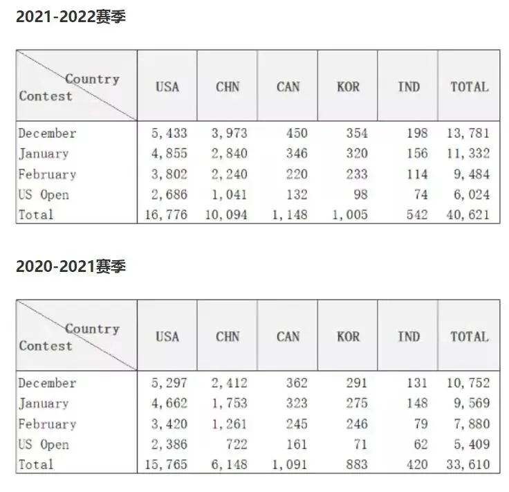 USACO竞赛达到不同等级对升学帮助一样吗？参加USACO竟然有这么多好处……