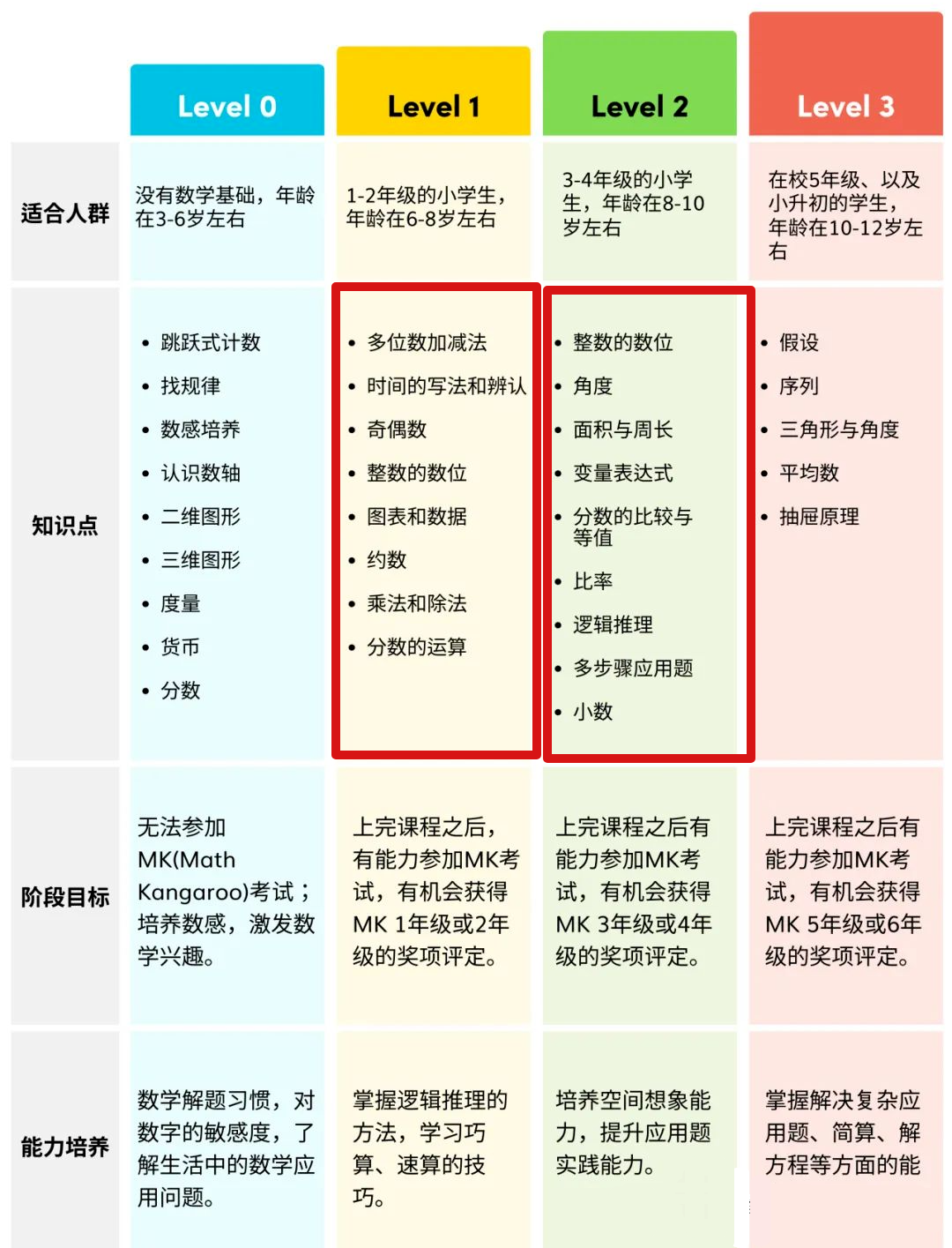 袋鼠数学竞赛一年考几次？1-4年级孩子能参加什么级别？获奖几率大吗？*